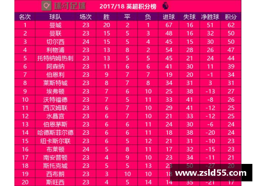 永利皇宫切尔西客场大胜，豪取三分积分榜领先
