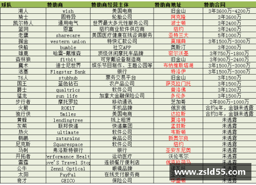 永利皇宫NBA球队收入分析：赛事门票、广告合同与球衣销售的财务重要性 - 副本