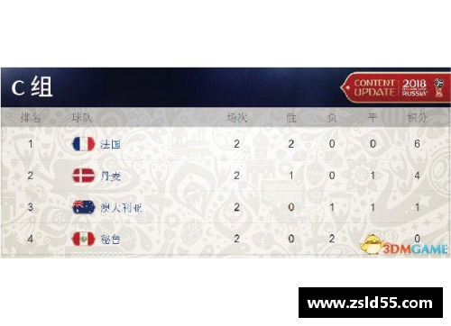 永利皇宫世预赛积分榜：韩国小胜中国，泰国遗憾出局，未来何在？ - 副本
